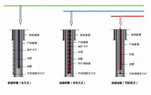 高精度、高分辨率、高靈敏度、重復(fù)性好、可靠性高、響應(yīng)速度快