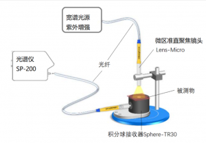 ?性價?的光譜透射率測量系統，?品質與精度保證